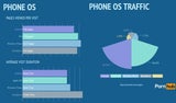 Apple-User schauen Pornos länger