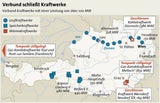 Verbund schließt fünf Kraftwerke