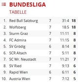 Tabelle BuLi
