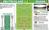 Deutsche lassen gegen Ghana Punkte liegen
