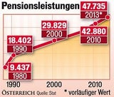 Pensionen