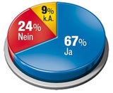 Gallup-Umfrage