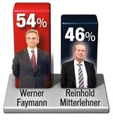 Heißes Duell um Kanzler