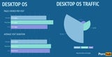 Apple-User schauen Pornos länger