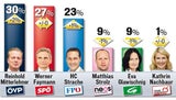 140921_Kanzlerfrage
