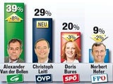 Präsident 26.10.2014