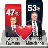 Umfrage