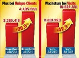 OE24-NETZ mit bestem ÖWA-Wert aller Zeiten