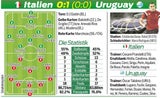 Ciao! Uruguay schickt Italiener heim