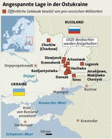 Ukraine GRAFIK