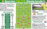 Niederlande führen Spanien vor