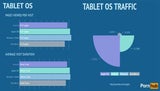 Apple-User schauen Pornos länger