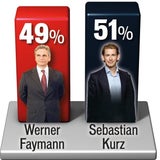 77 Prozent mit der Regierung unzufrieden