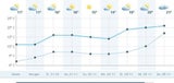 Jetzt kommt der Rekord-Herbst