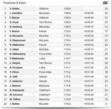Massa holt Spielberg-Poleposition