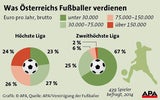 kicker_gehalt_infografik