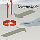 So entsteht ein Tornado