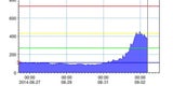 Gibt es noch Hochwasser-Alarm?