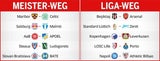 Malmö letzte Hürde für RB Salzburg
