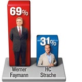 77 Prozent mit der Regierung unzufrieden