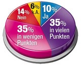 Gallup-Umfrage