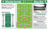 Niederlande mit Last-Minute-Sieg gegen Mexiko