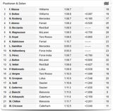 Massa holt Spielberg-Poleposition