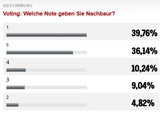 Nachbaur: Stronach steht zur Verfügung