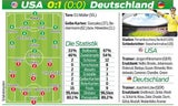 Müller bombt Deutsche ins Achtelfinale