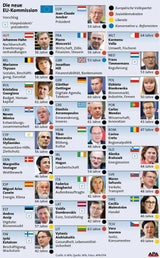 Juncker: Das ist die neue EU-Kommission