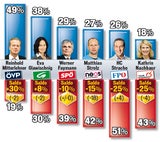 parteispitzenbarometer