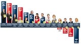 100627_PolitBarometer