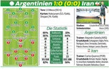 Messi rettet Argentinien in letzter Minute