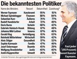 Politiker