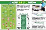 Holland quält sich zu Sieg über Australien