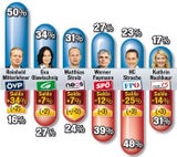 140921_Politbarometer_klein