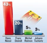 bglwahl