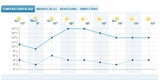 Jetzt kommt endlich die Sonne zurück