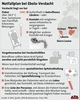 Ebola: Risiko-Fall in Salzburg