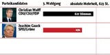 wahl_stimmen_440x220_new_ne