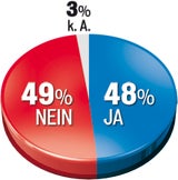 Neuwahl