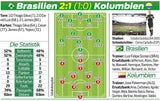Brasilien zittert sich ins Halbfinale