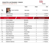 WM-Leader Hamilton gewinnt in Sotschi