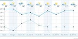 Jetzt kommt 8 Tage sonniges Herbst-Wetter