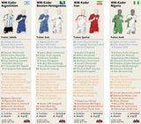 Alle Kader der WM-Teilnehmer