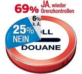 69 Prozent sind für Grenzkontrollen