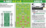 Argentinien nach Elfer-Krimi im Finale