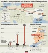 MH17: Schoss Rebellen-Chef Jet ab?