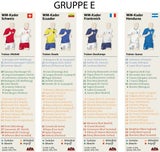 Alle Kader der WM-Teilnehmer