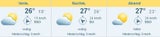 Das Wetter zum Donauinselfest 2014